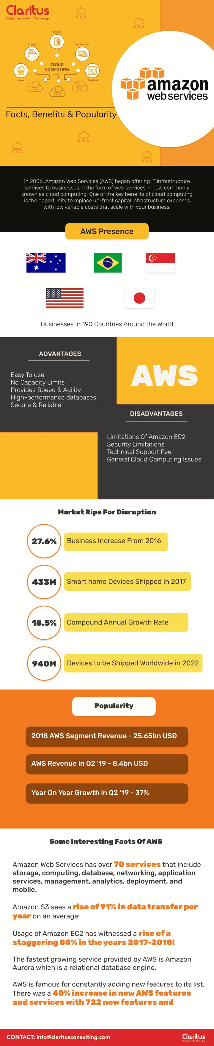 Amazon Web Services Benefits, Facts & Popularity Explained