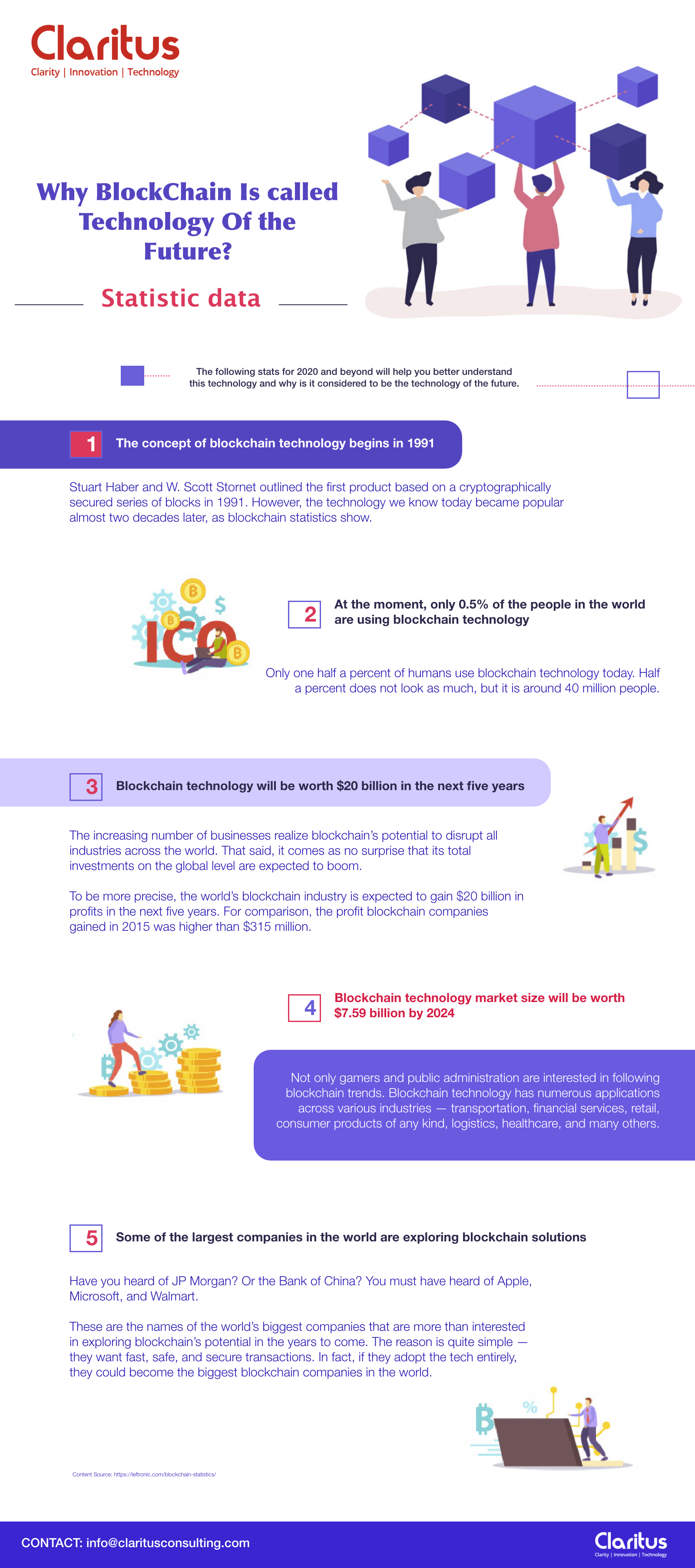 1-Blockchain-Infograph