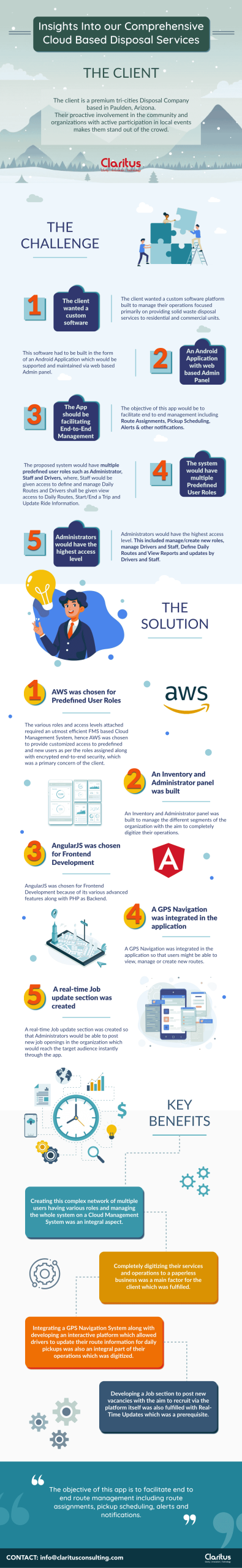 mobile app development