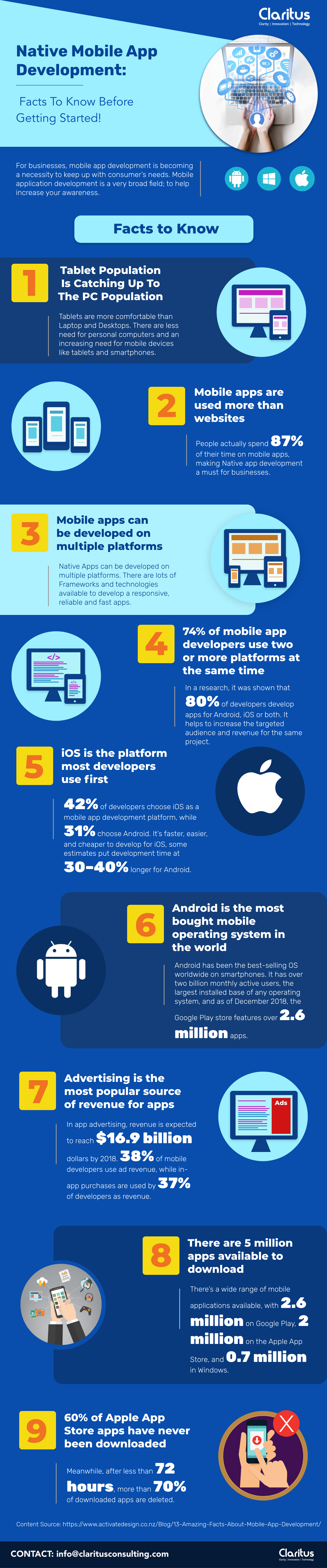 infographic for app
