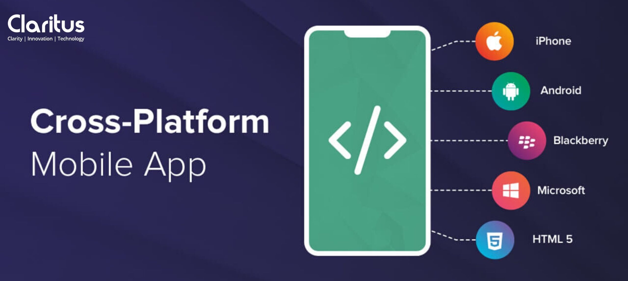 cross-platform app development