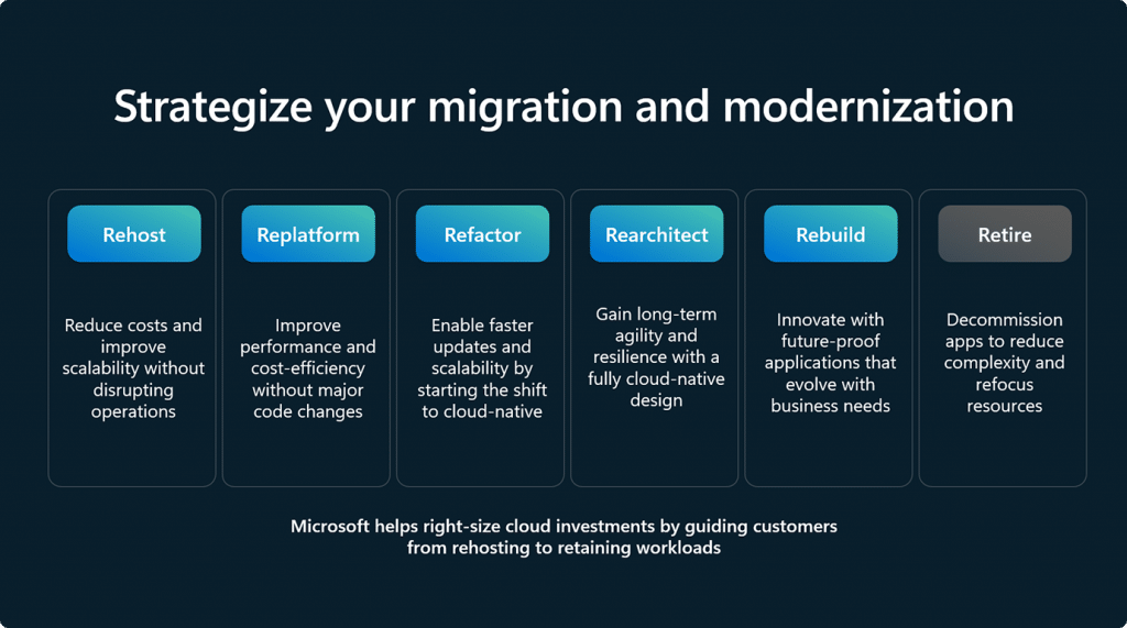 Fail-Proof Cloud Migration 2026 Roadmap | Welkin by Claritus