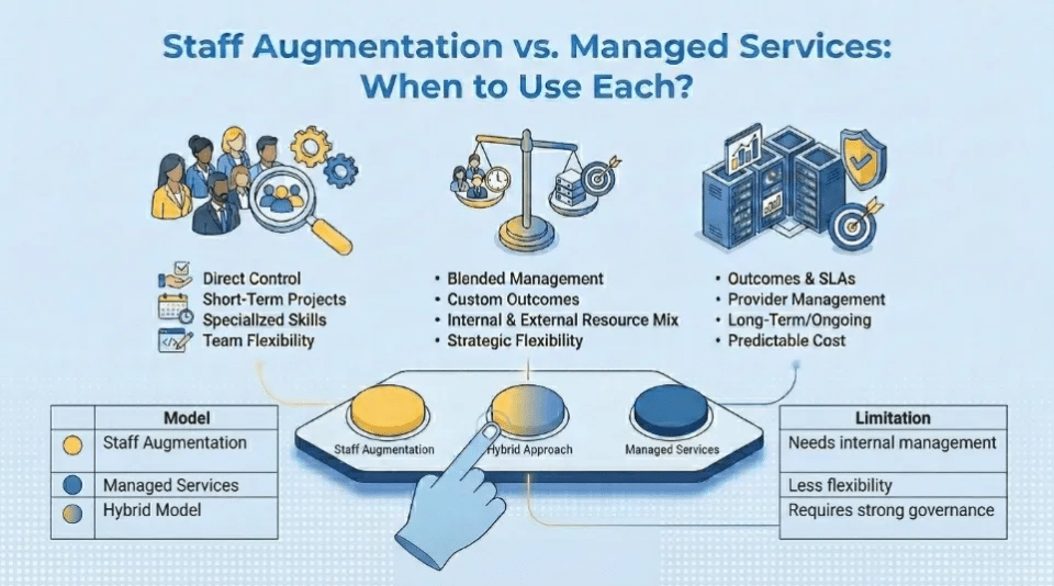 How Hybrid Talent Models Are Redefining IT Delivery in 2026 4 What a hybrid talent model looks like in practice
