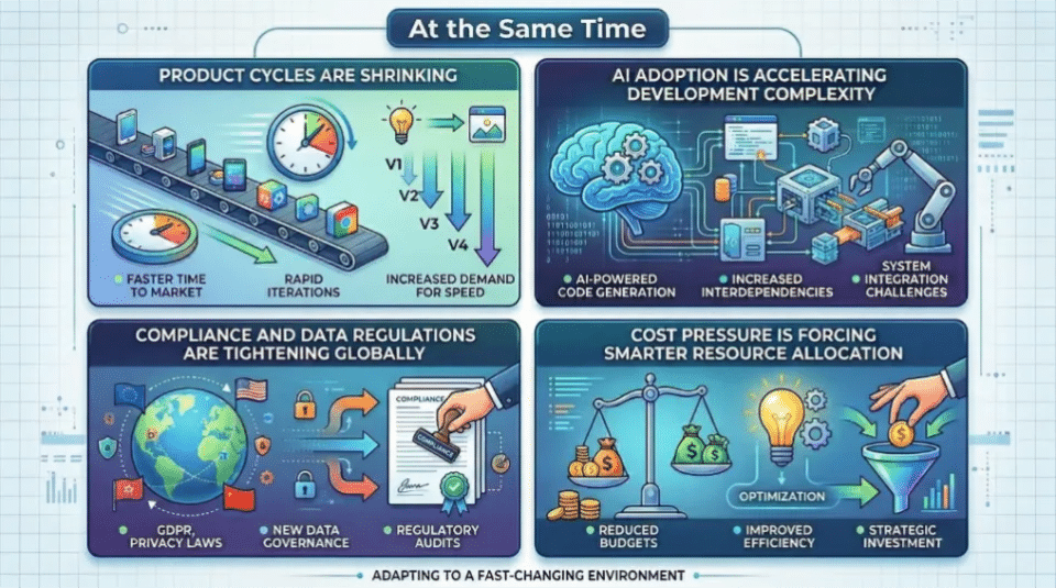 How Hybrid Talent Models Are Redefining IT Delivery in 2026 3 Why this shift is happening now
