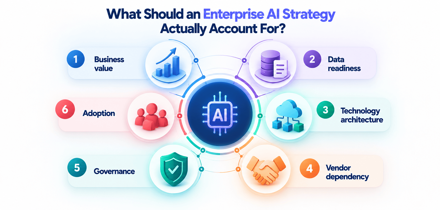 How Can Enterprises Govern AI Without Slowing Adoption